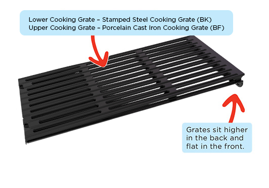 Things to Remember Grates Setup